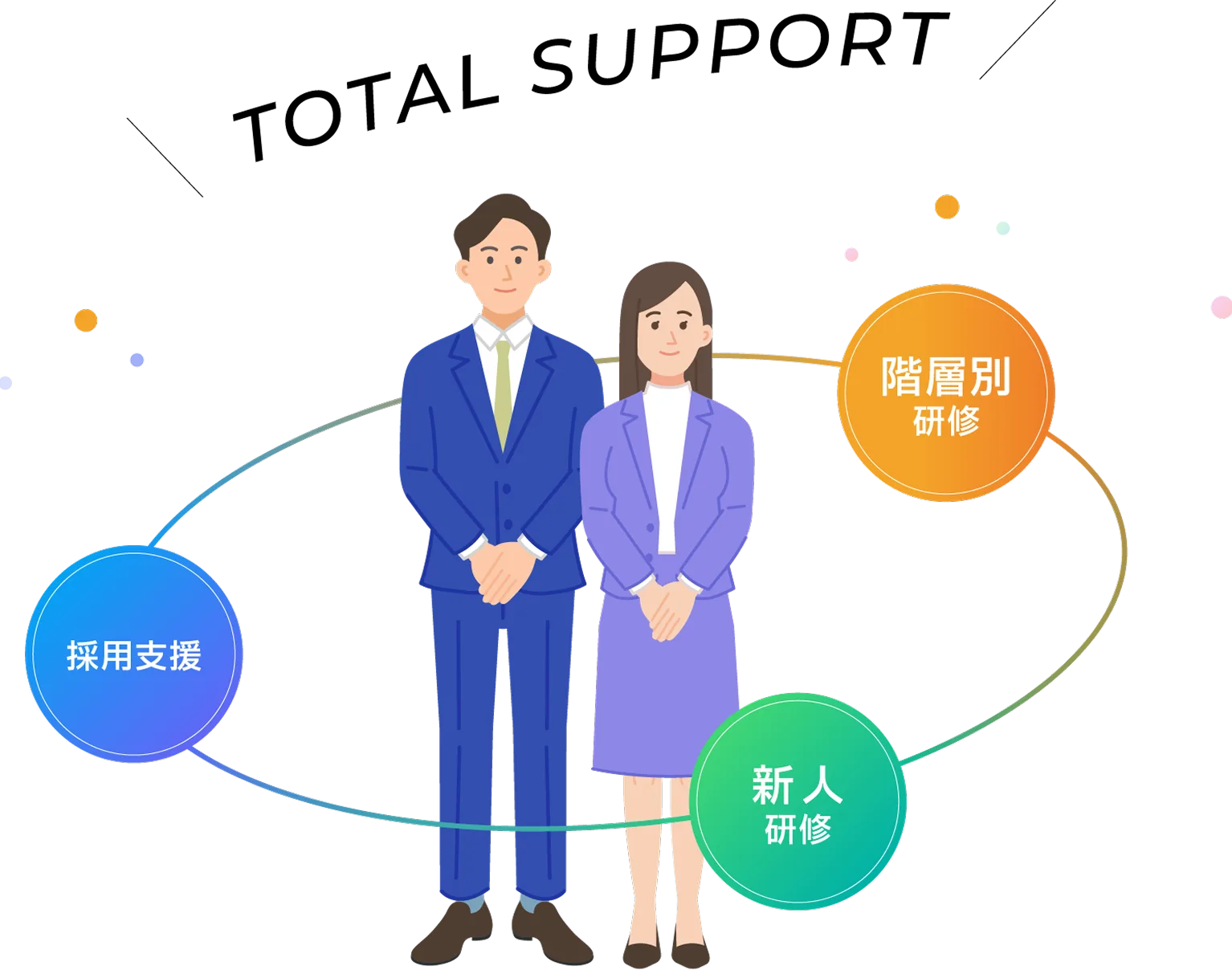 採用・人財育成のあらゆる悩みに寄り添い、成長の礎をつくるサポートを