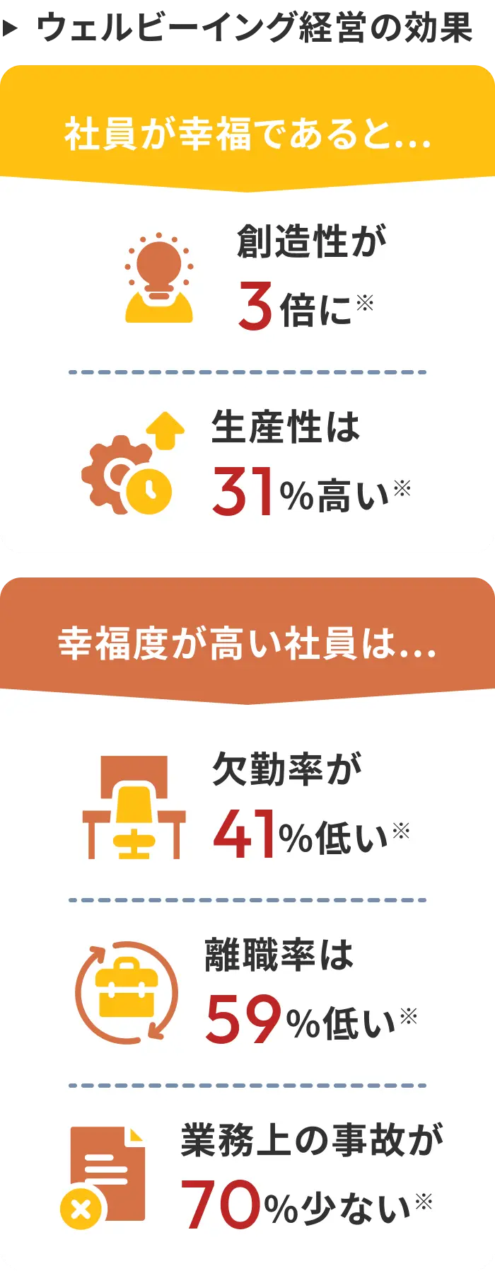 ウェルビーイング経営の効果